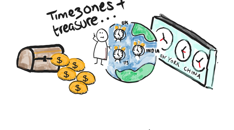 Time zones & Treasure – Managing time zones as a Delivery Manager & great Agile resources