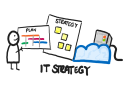 How to develop an IT Strategy