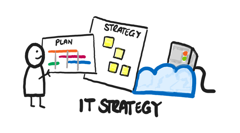 How to develop an IT Strategy